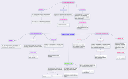 mind mapping like mindly